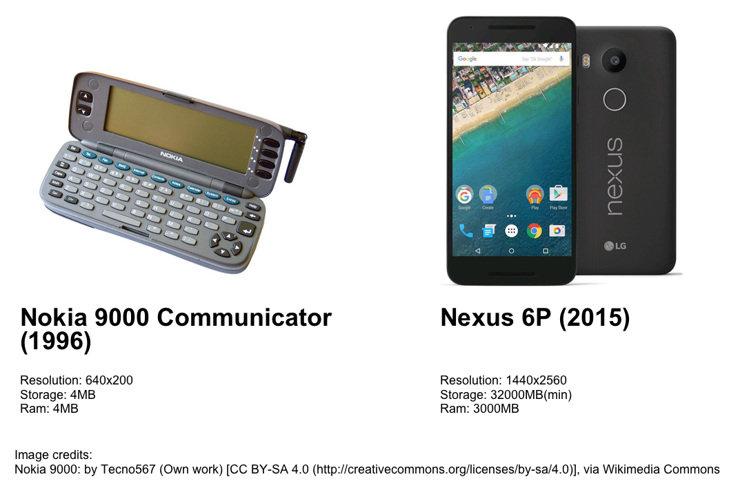 Nexus 6p vs Nokia 9000