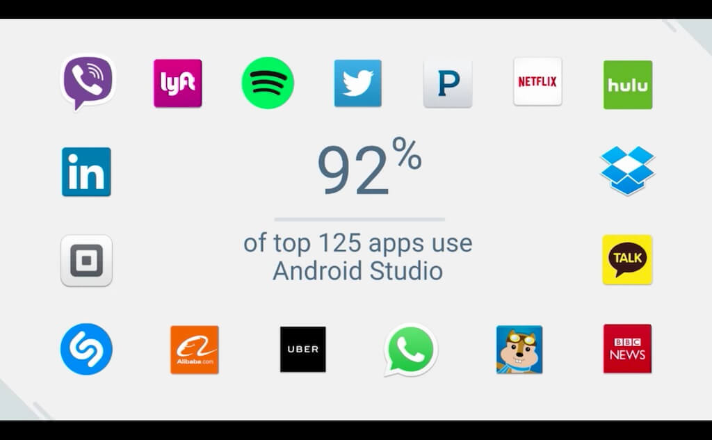 92% of the top 125 apps use Android Studio