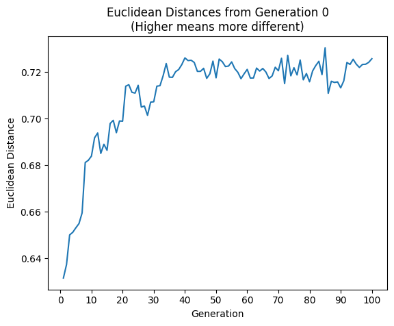 euclidean-distances.png