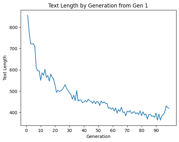 text-lengths-by-gen.png