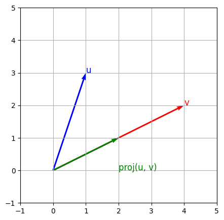 Vector Projection