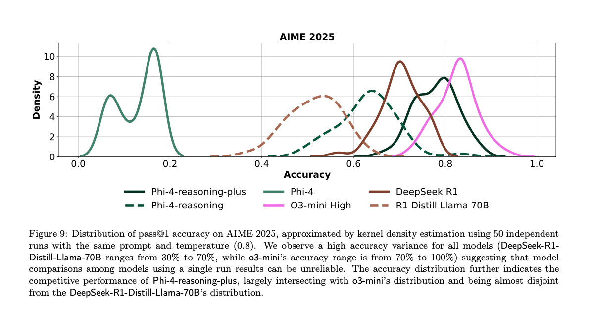 evaluation-density-plot.png