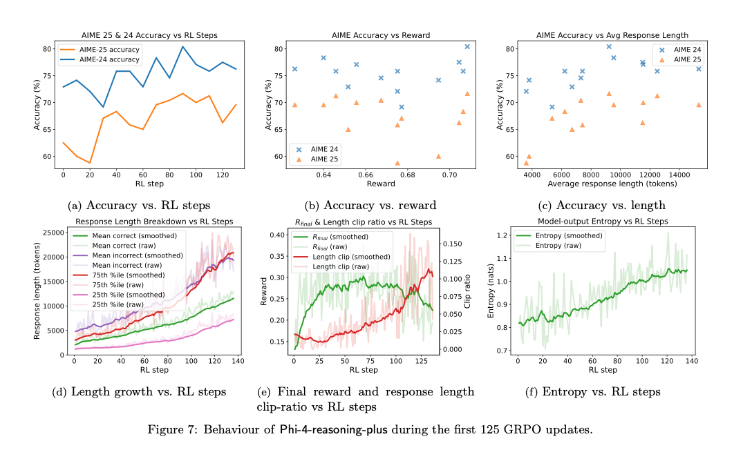 phi-4-reasoning-plus-charts.png
