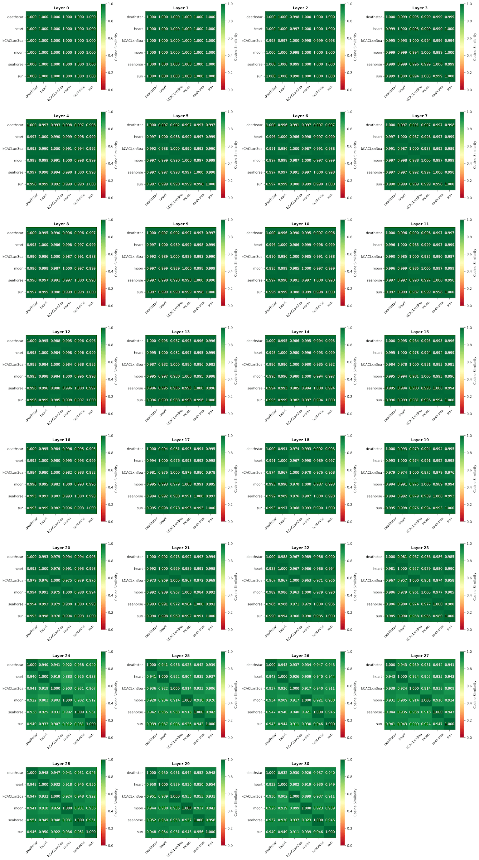 query_similarity_heatmap-smollm.png