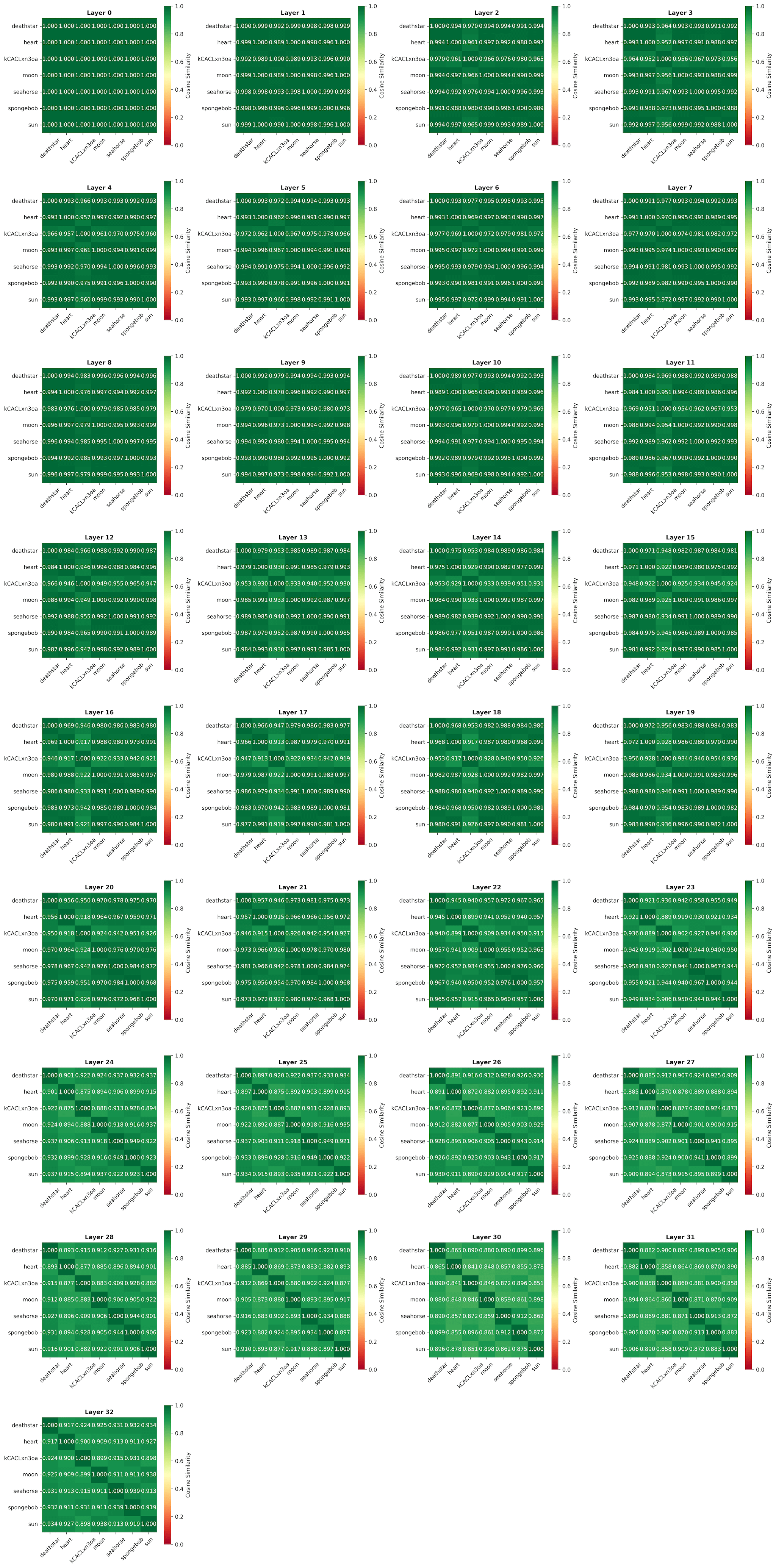 query_similarity_heatmap.png